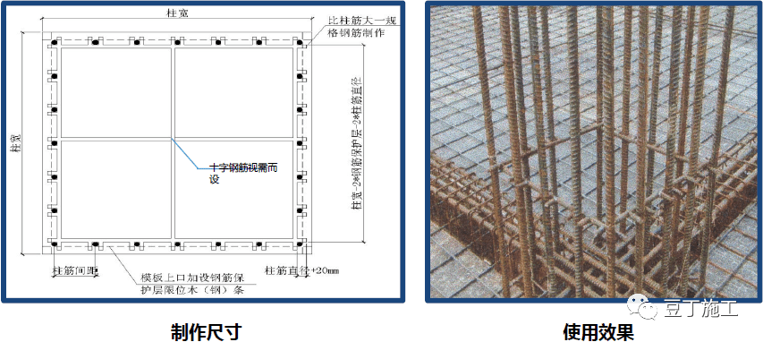 排距以及钢筋的保护层厚度,宜 在墙体中设置定位卡具