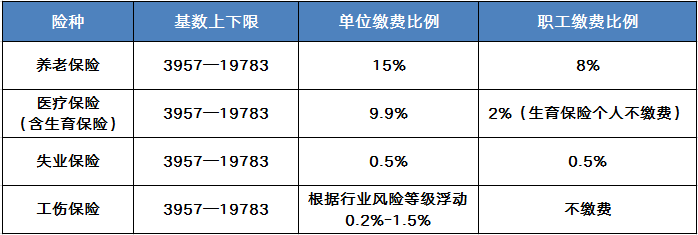 为您整理如下:我们认为,首先,浙江要实现社保尤其是养老保险省级统筹