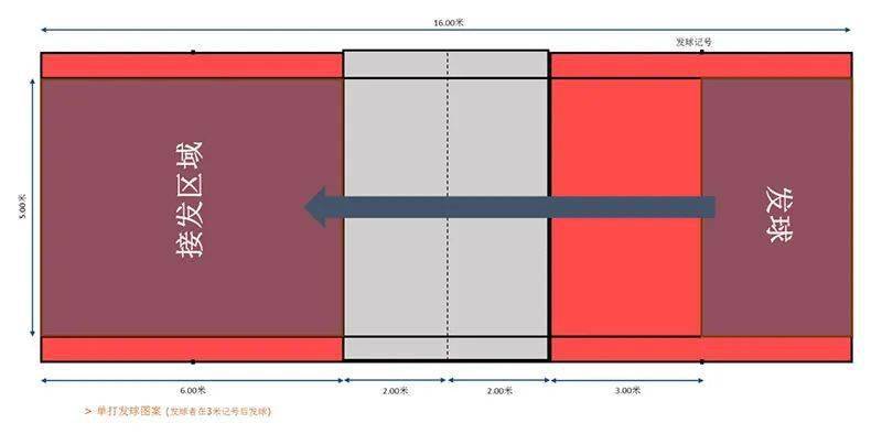 羽毛球发球小技巧