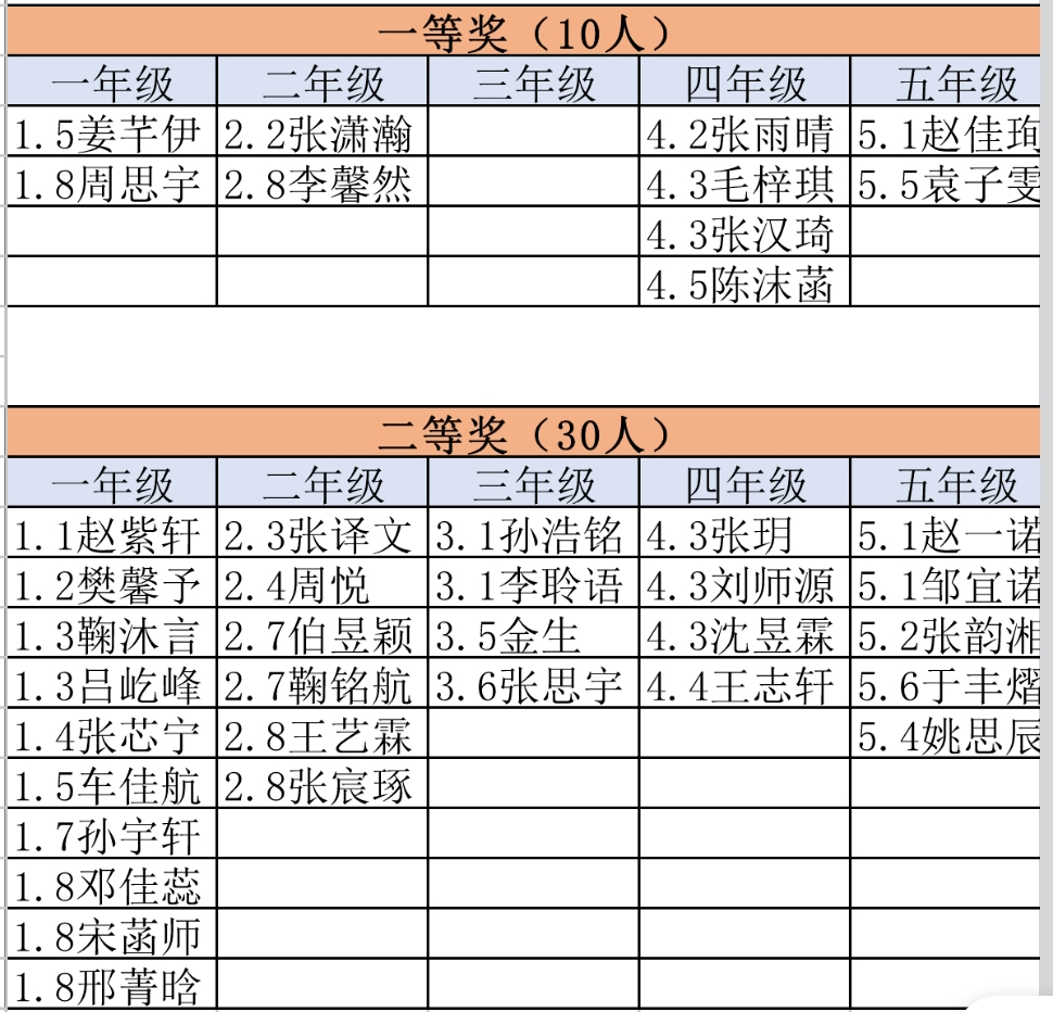 和美校园妈妈的味道主题创意作品展活动圆满结束