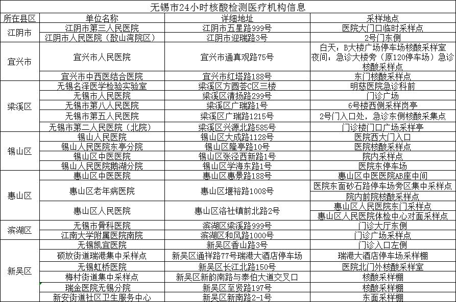 无锡市疫情防控第76号通告