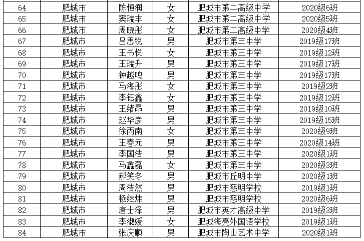 2021年肥城高中省市级优秀学生优秀学生干部和优秀班集体