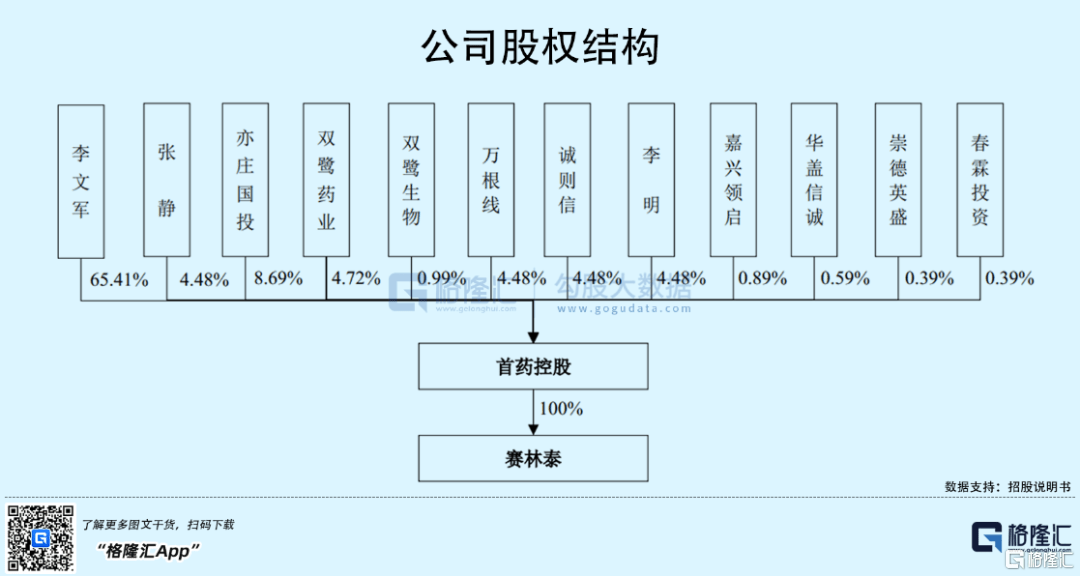 这家药企还没上市就火了_控股_细胞_李文军