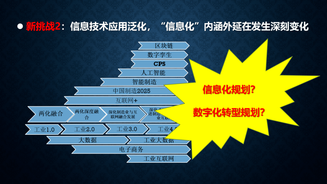 数字转型与十四五信息化规划