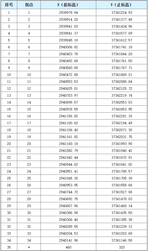 根据出让文件规定,本次竞得人另需一次性缴纳靖州苗族侗族自治县人民