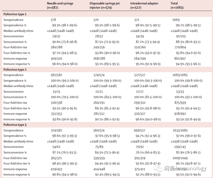 rnactive03 rabies vaccine (cv7201) in healthy adults (curevac