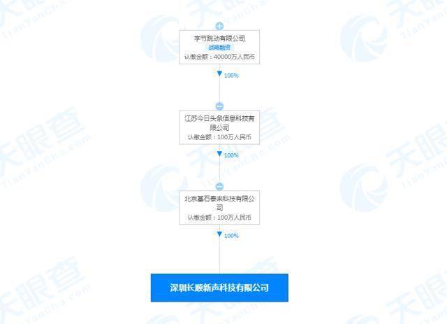 字节跳动全资入股长顺新声科技_股东_公司_蔡俊毅