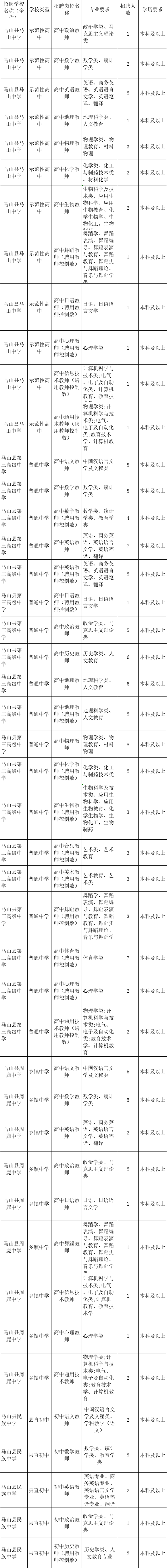 4、萍乡高中毕业证模板：高中毕业证模板怎么开