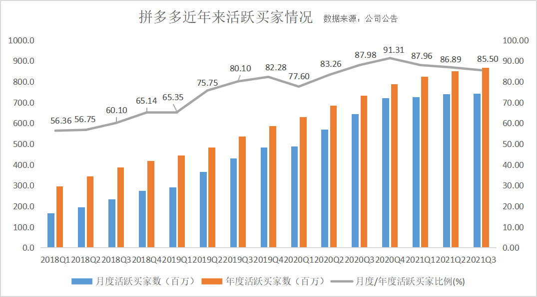 6万人参与砍一刀不成功拼多多回应砍价成功商品已送达