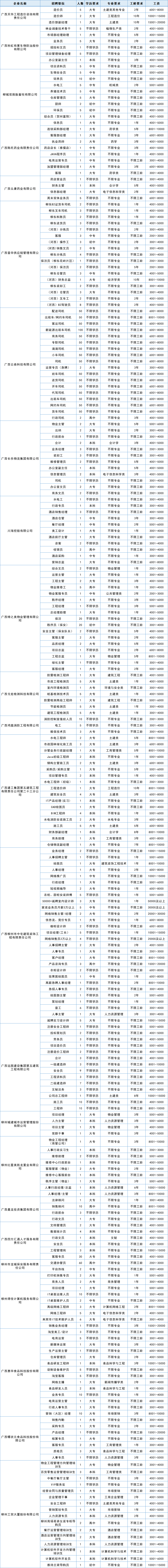 广西建工集团广西螺状元柳州工贸2022年柳州市春季网络招聘活动391家