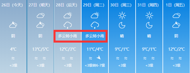 阿勒泰地区闹海风区,红雁池及八钢等风口地区风力10级,阵风12级