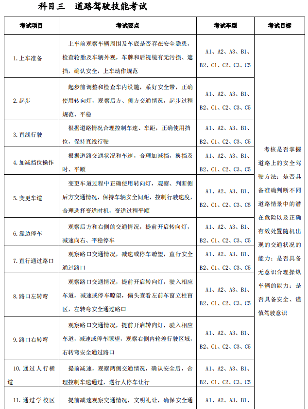 c6驾照喜迎好消息60岁以上也能考4月1实施还有这些需要注意