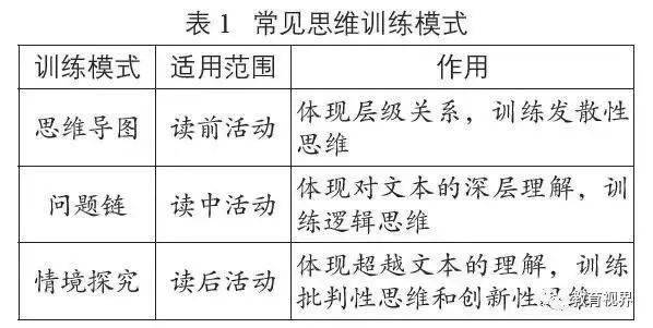 教学研究提升思维品质的阅读教学活动设计原则与实施策略