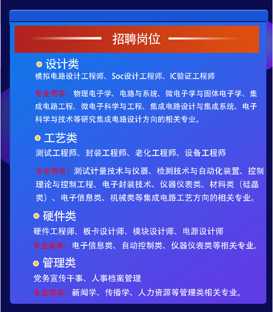 中国电子科技集团公司第四十七研究所2022校园招聘