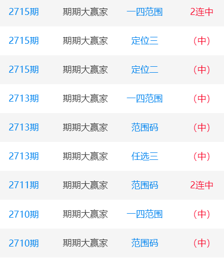 在哪看下载app,查看更多规律上期(2715期)信息回顾杀码统计上期杀码图