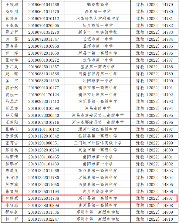 骄傲淅川一高这位同学被评为省级优秀学生