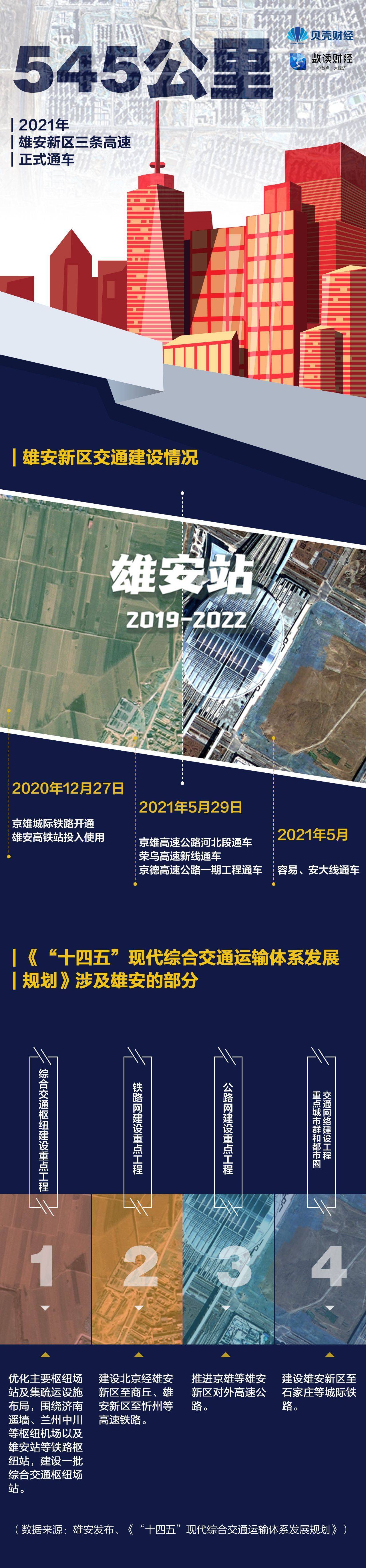 雄安网站的优化 来自搜狐网