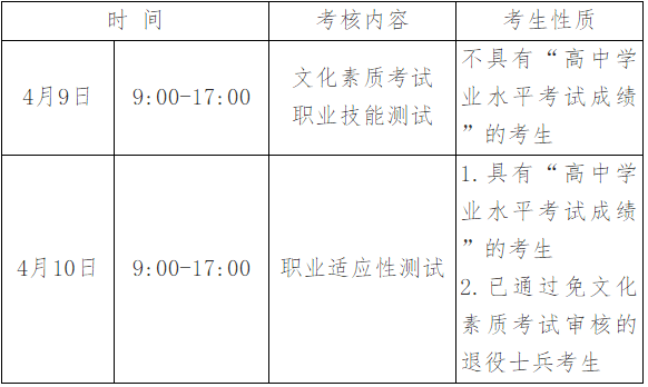 考试时间:打印准考证时间:不具有"高中学业水平考试成绩"的考生,于