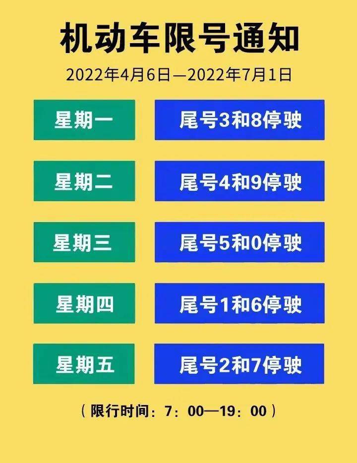 机动车限号通知▼第二季度尾号轮换4月6日起马上,秦皇岛限行将有大