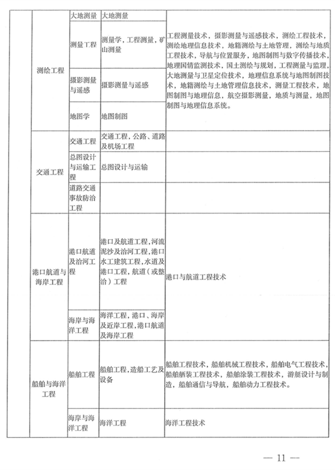 你的专业能报考一二建吗超全专业对照表来了收藏