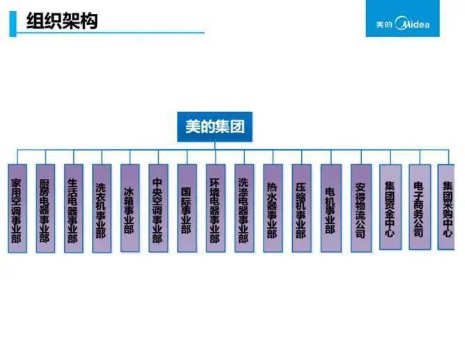 华为团队管理之道能打胜仗的团队组织架构要如何设计