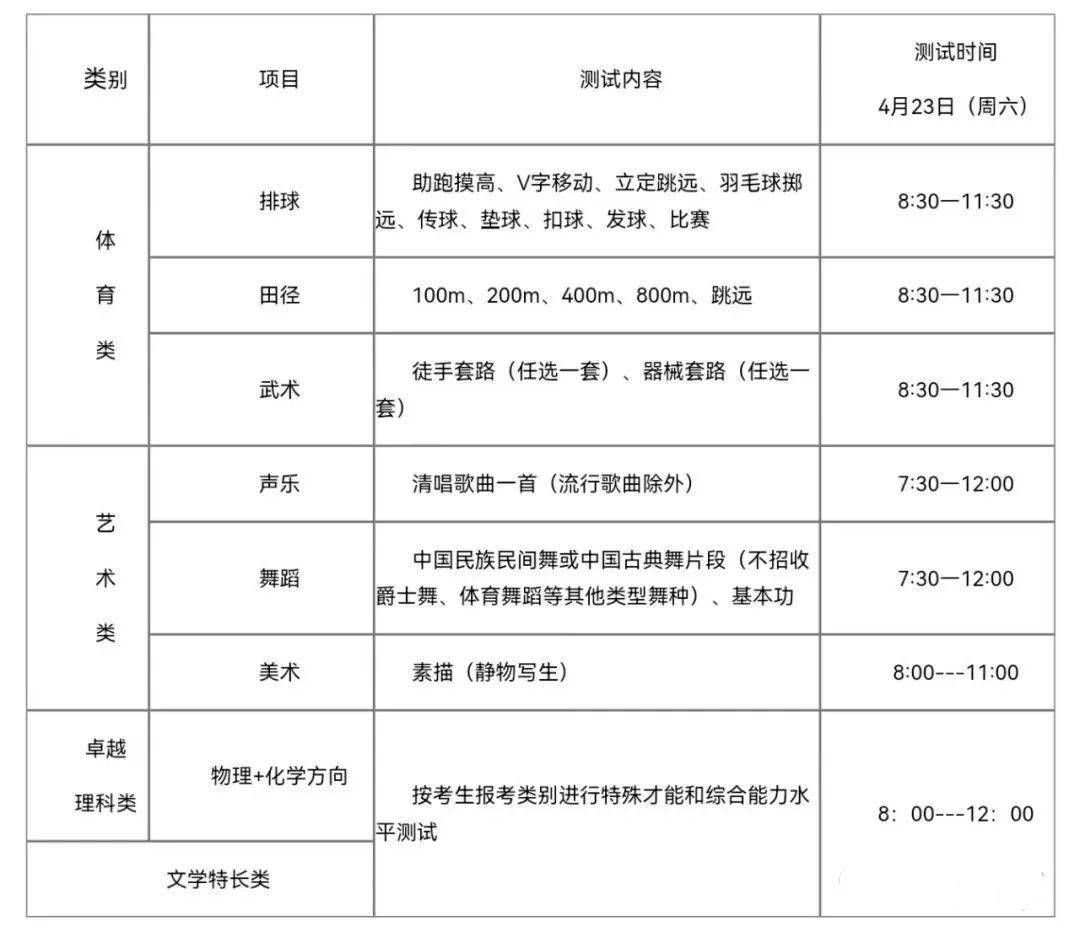 潍坊中学2022年特殊才能学生招生简章_初中_奎文区_要求