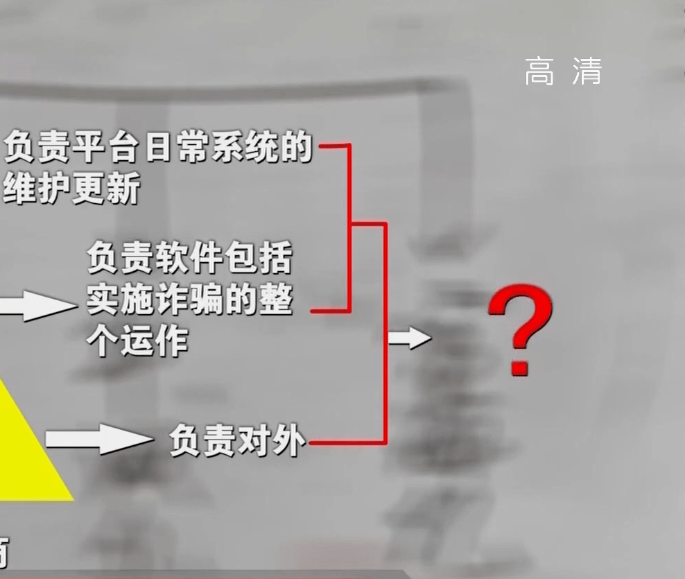 公司结构陈小强跟着谢连强赚了不少钱,不过大头都让谢连强拿走了,他一