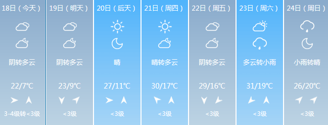 31分继续发布大风蓝色预警信号:预计未来24小时内我市白水,澄城,合阳