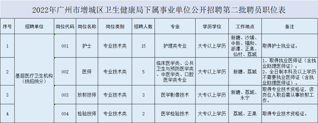 增城区实验中学公开招聘教师,还有._人员_岗位_新镇