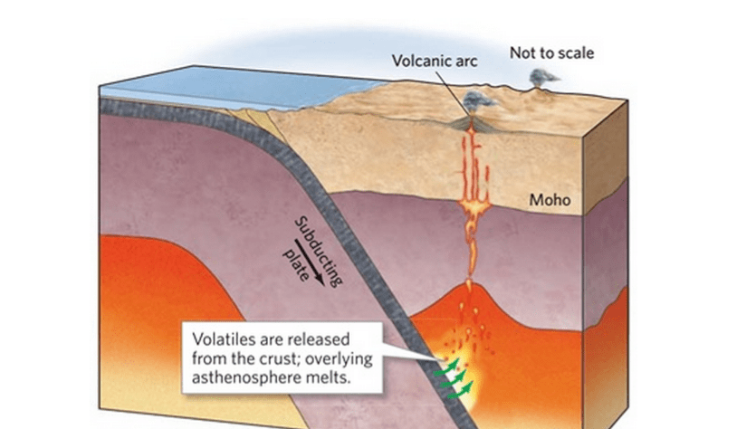 盘点地球上十大破坏力超强的极端自然灾害附火山是怎么形成的火山爆发