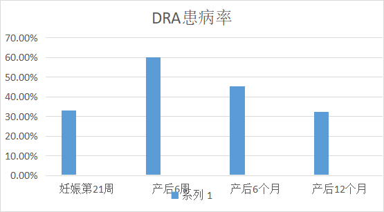 【科普】产后腹直肌分离?肚子收不回去?