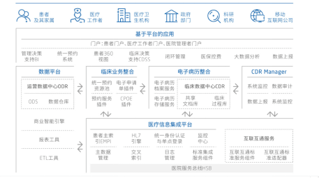 千亿市场东软联手ibm