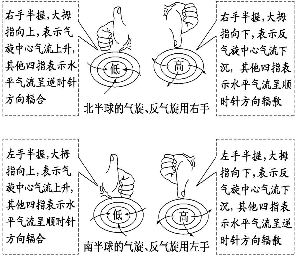 高考地理为什么那么喜欢考查天气相关知识?_冷锋_气压_暖锋