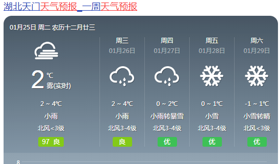 天门具体天气预报天门未来七天的天气来一起看看将组团来天门!