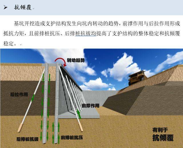 自稳式基坑支护结构技术skystar技术简介