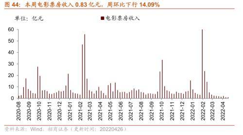 行业景气观察:一季度工业企业盈利平稳增长,本周猪肉