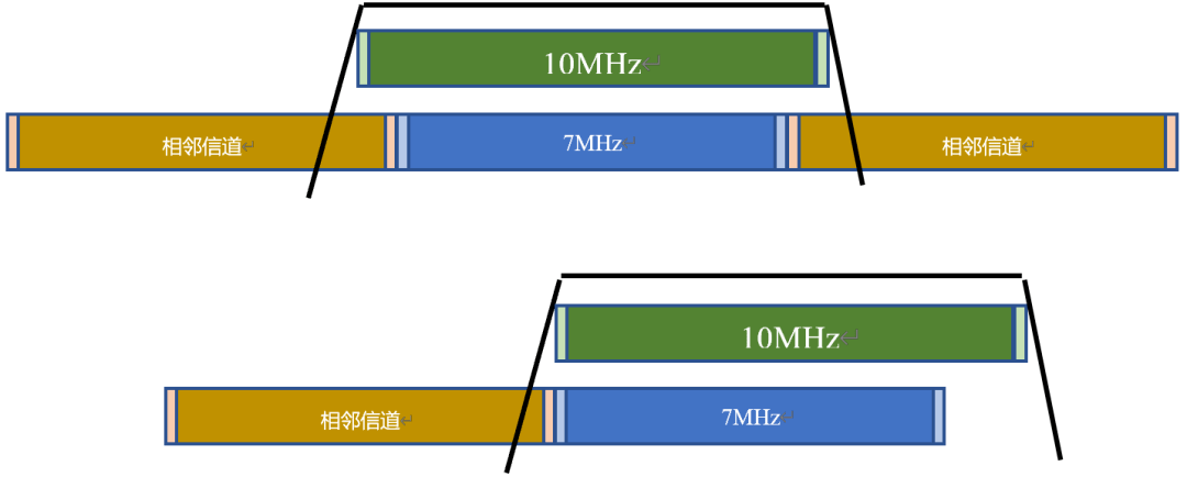 s2如何利用nr非规则带宽3gppran4sidfsnreffbwutil