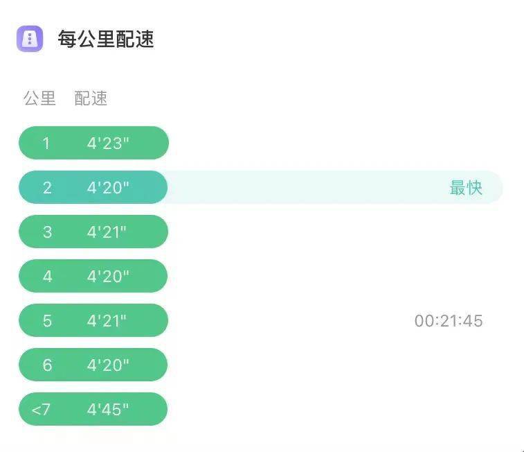 手机记录的结果是…约为每公里用时5'43'跑步机的数据是每公里配速5