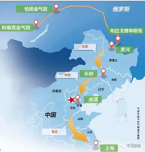中寰63套气液联动执行机构助力中俄东线天然气管道工程_永清_生产_输