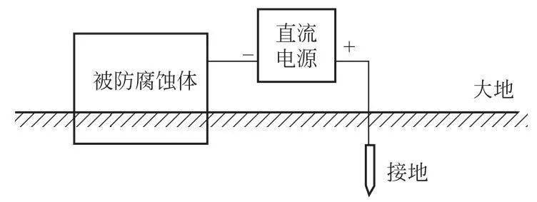 接地的由来和接地形式_大地_技术_电路