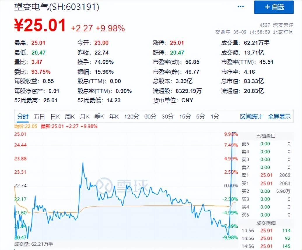 成立,法人代表杨泽民,主营业务为输配电及控制设备和取向硅钢的研发