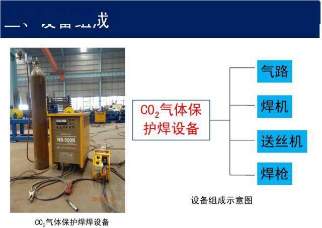 入门级知识co2气体保护焊培训资料