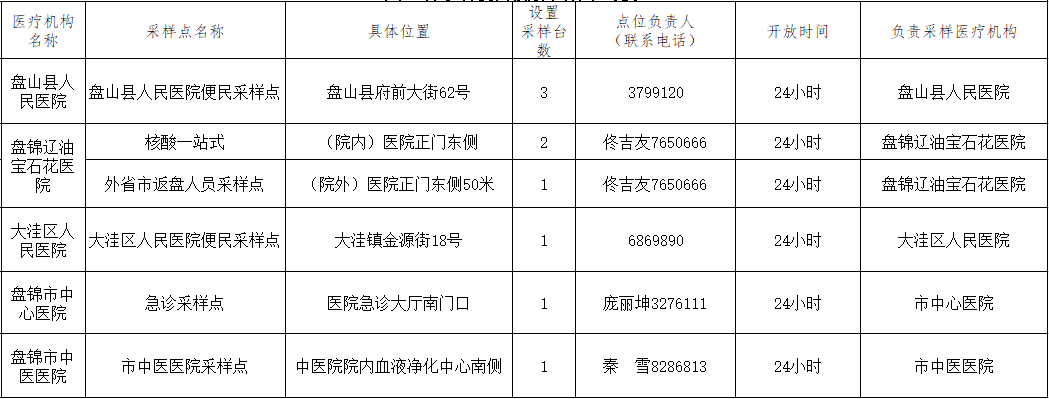 盘锦刷卡回执单 来自搜狐网