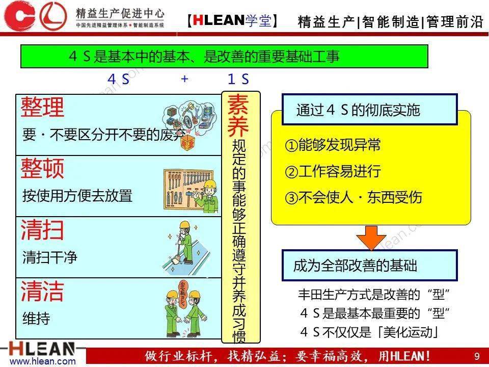 精益学堂新员工必看丰田七种浪费与4s管理