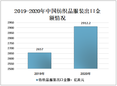 庫存童裝樣衣批發(fā)