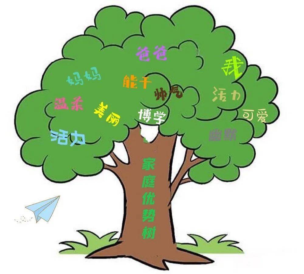 第865期家庭优势树积极心理学打卡上海市莘城学校2022年心理健康活动