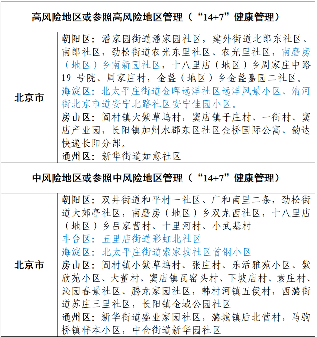 5月17日疫情风险等级提醒_德清县_周边地区_信息