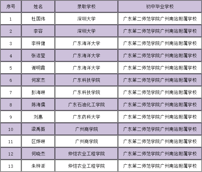 招生季春风十里不如有你细数禺山与优质初中学校人才培养的接力赛四