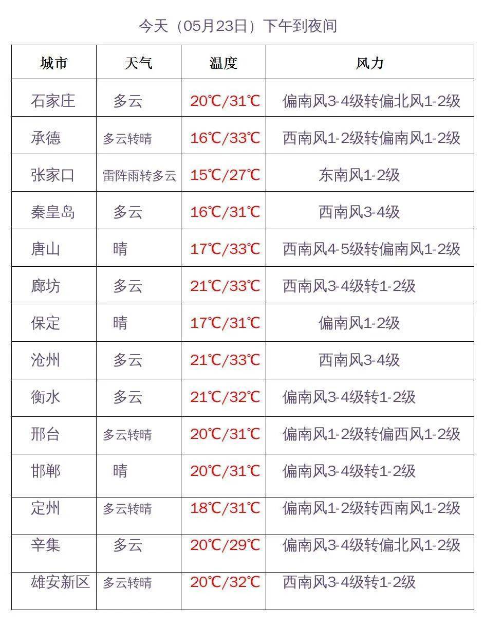 河北省主要城市预报225国道海南东方—梅山—三亚段224国道海南五指山