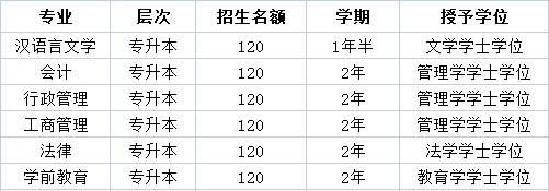 南昌限招120人,不限专业,在岗工作也可正常跟进,5月27